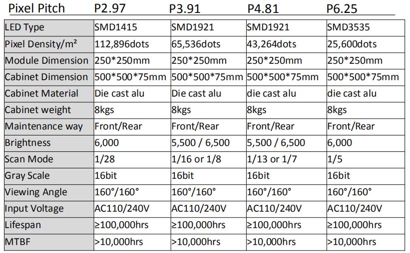 Curve rental LED panel พารามิเตอร์